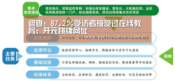 调查:87.2%受访者接受过在线教育:开元棋牌网址(图1) 开云体育官网
